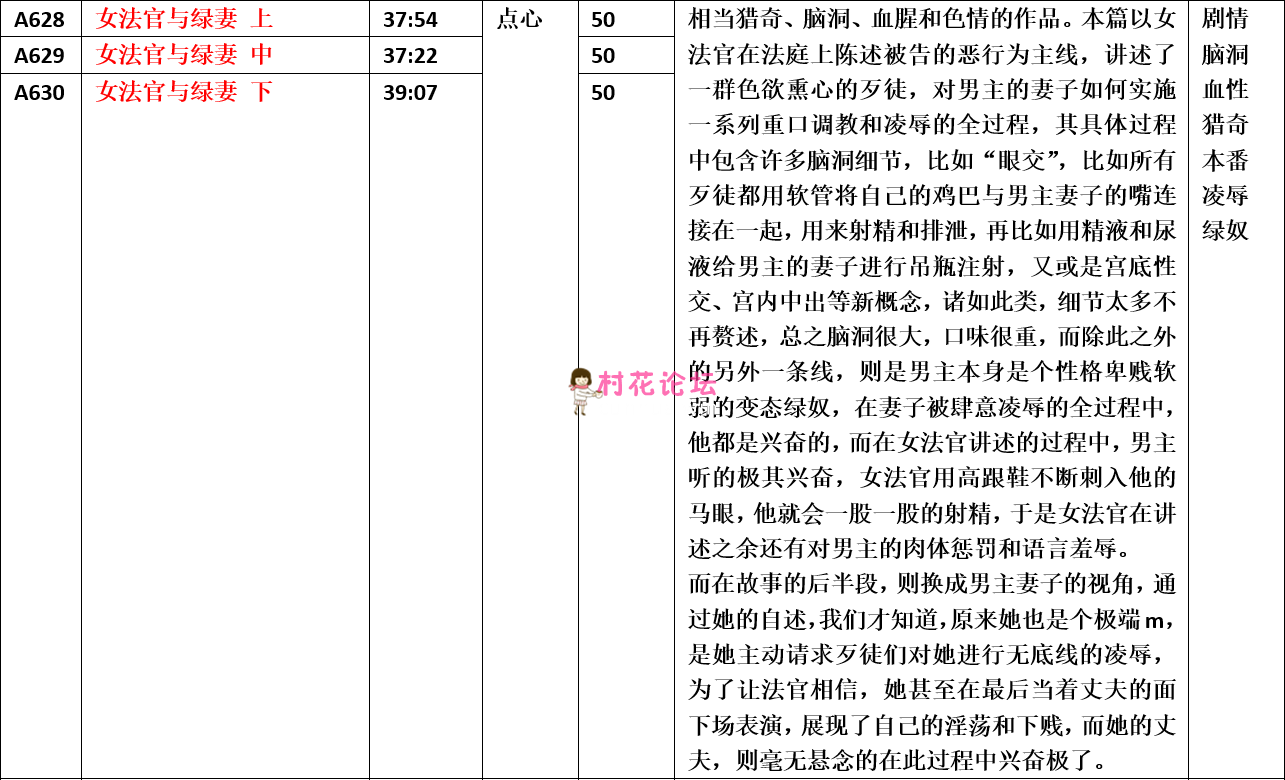 《自购》《步非烟音声》 A628-A630 女法官与绿妻（上中下）《3v-209M》《百度盘》