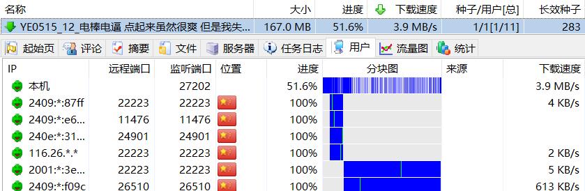 电棒电逼 点起来虽然很爽 但是我失禁了 喷白浆 喷尿尿了 最后被操的翻白眼 吐舌头《1V167M》《种子》