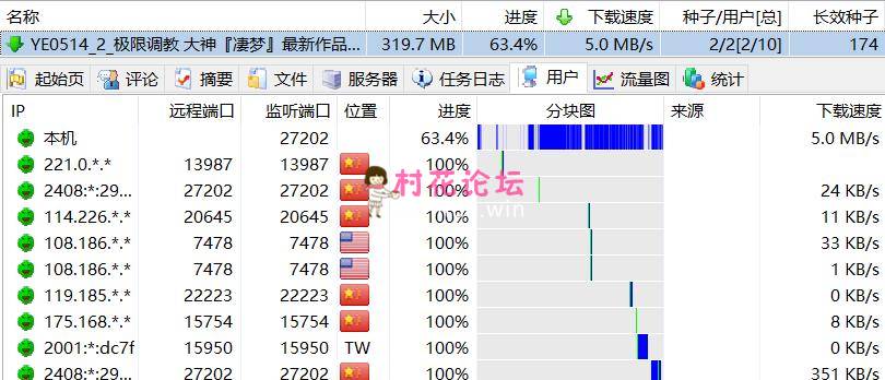 大神『凄梦』最新作品-大二母狗插尿道失禁 乳钉穿刺电击 开发尿道失禁《多V320M》《种子》