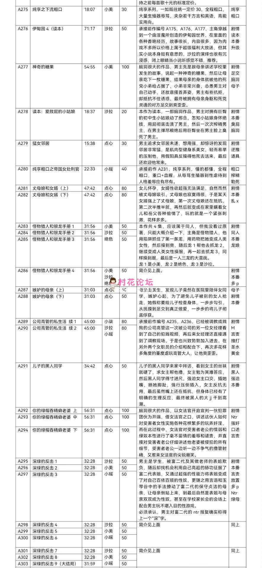 《步非烟音声》第三季A291 儿子的黑人同学 - 点心 《32MB-百度云》