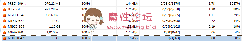 06-04 ❤7部精選新片❤《有碼中文》《7V7.38G》《种子》