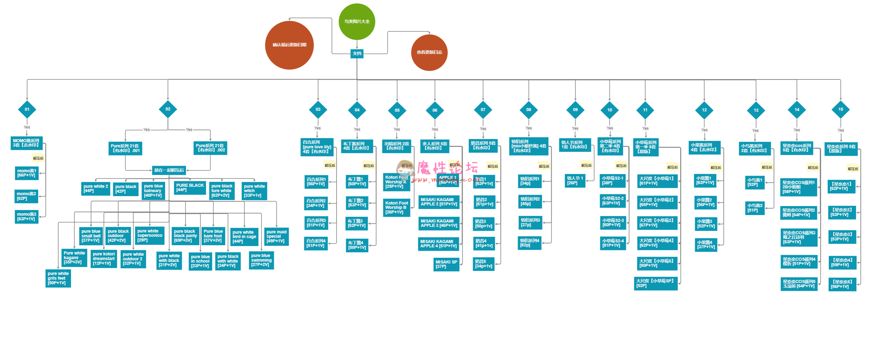 求助求小鸟酱+青木小荷那个合集