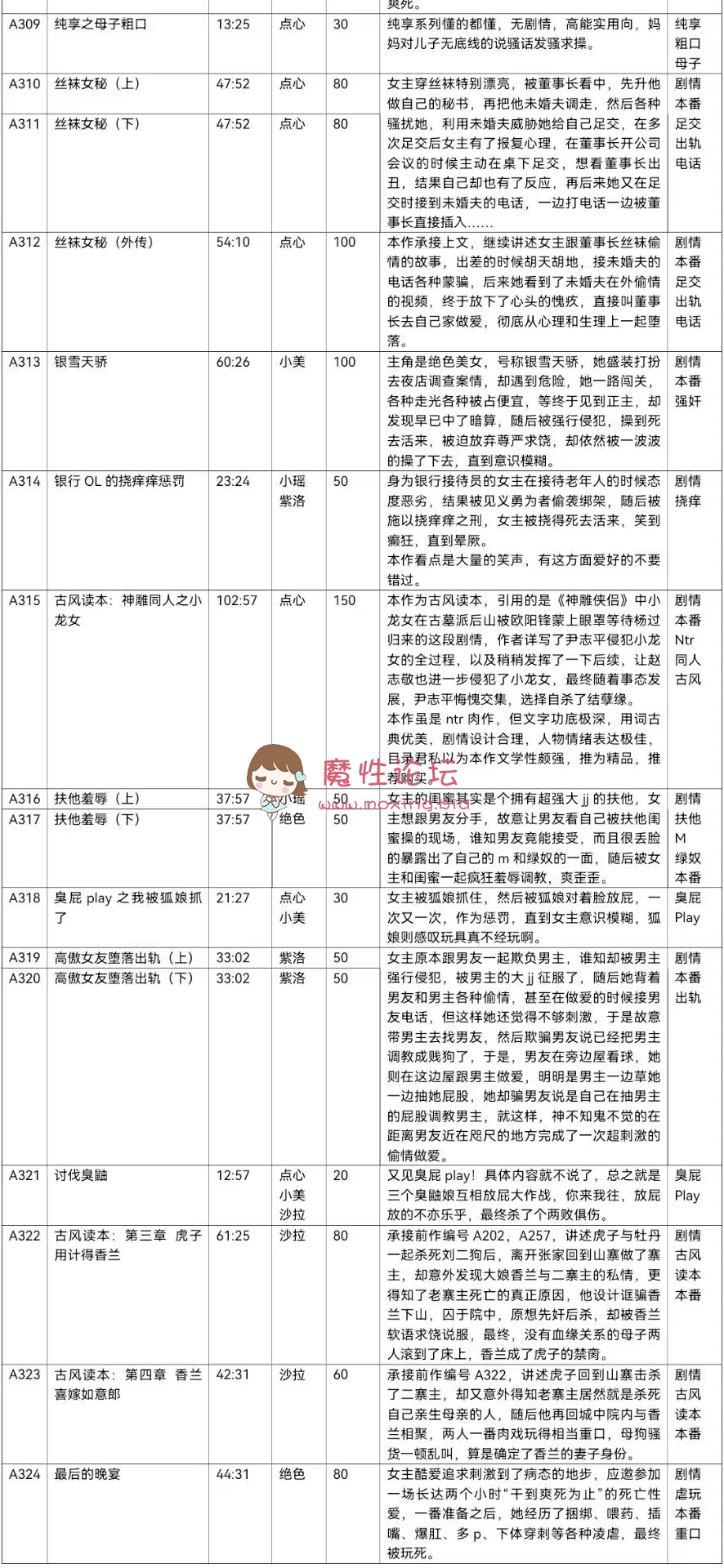 其他视频步非烟最新 A324 最后的晚宴 - 绝色 《1V-41m》《百度云》