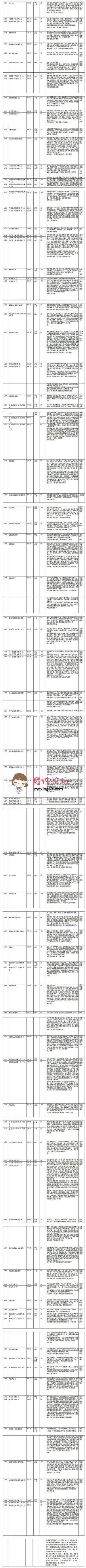 步非烟ASMR – 第三季501-600合集附目录 [100A-7.02GB]