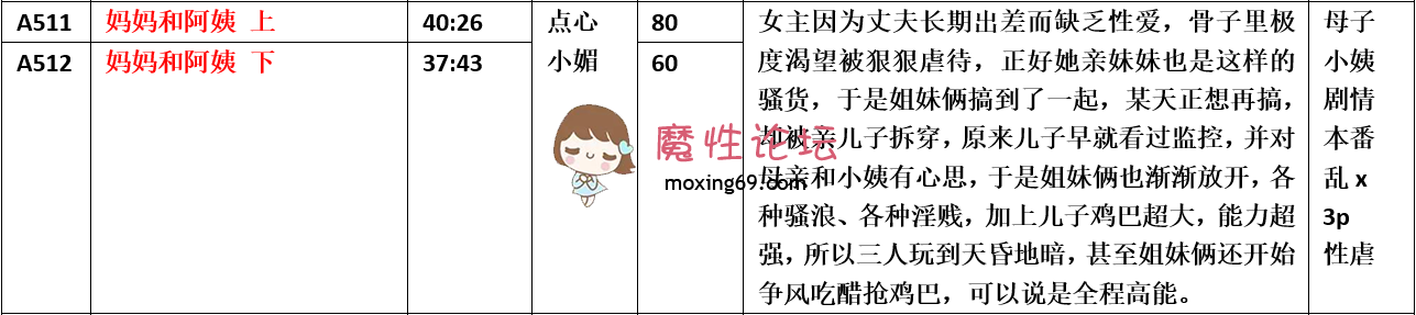 《点心工作室步非烟音声》第三季 A511 《1v74M-百度云》