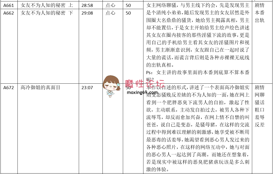 步非烟 第三季 A662 A672 附第三季A1-A672 目录100M 百度盘